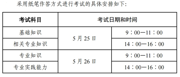 2019年福建主管护师考试时间.png