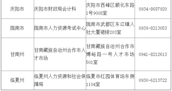甘肃2018年中级会计证书领取地点2 13.png