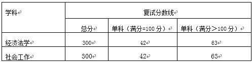 2019南京农业大学社工硕士复试分数线