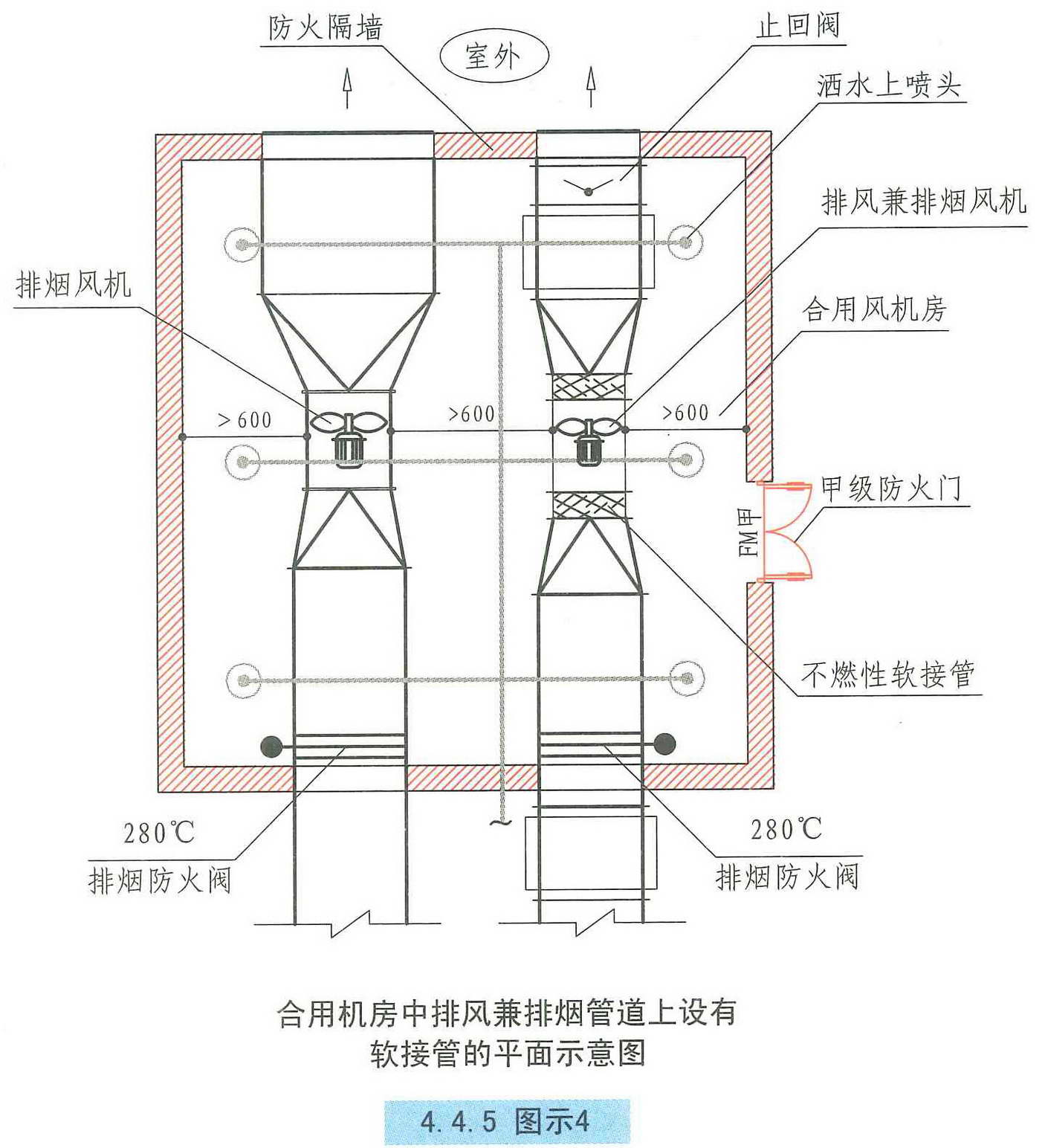 建筑防烟排烟系统技术标准图示15K606(最