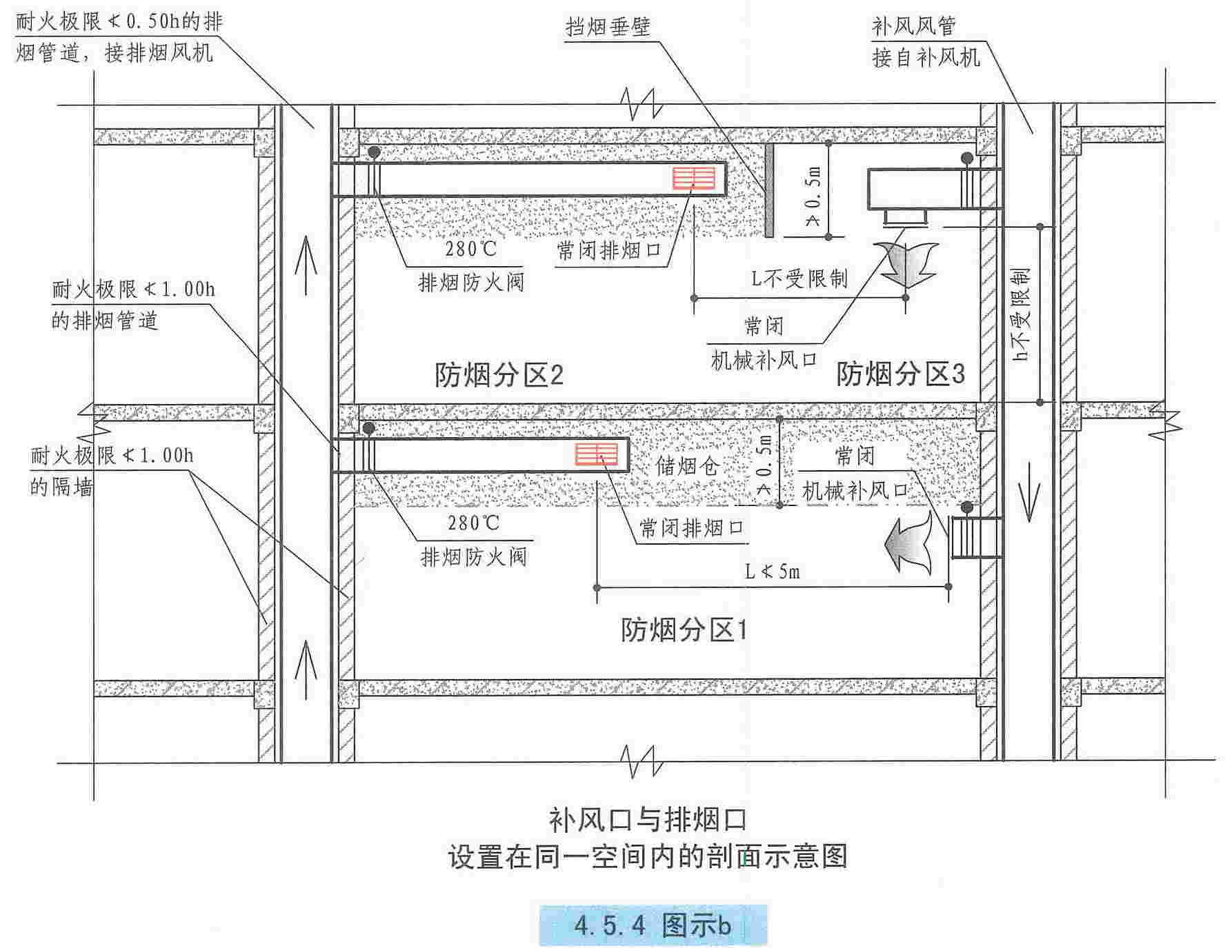 建筑防烟排烟系统技术标准图示15k606(最新修订版:4.5 补风系统