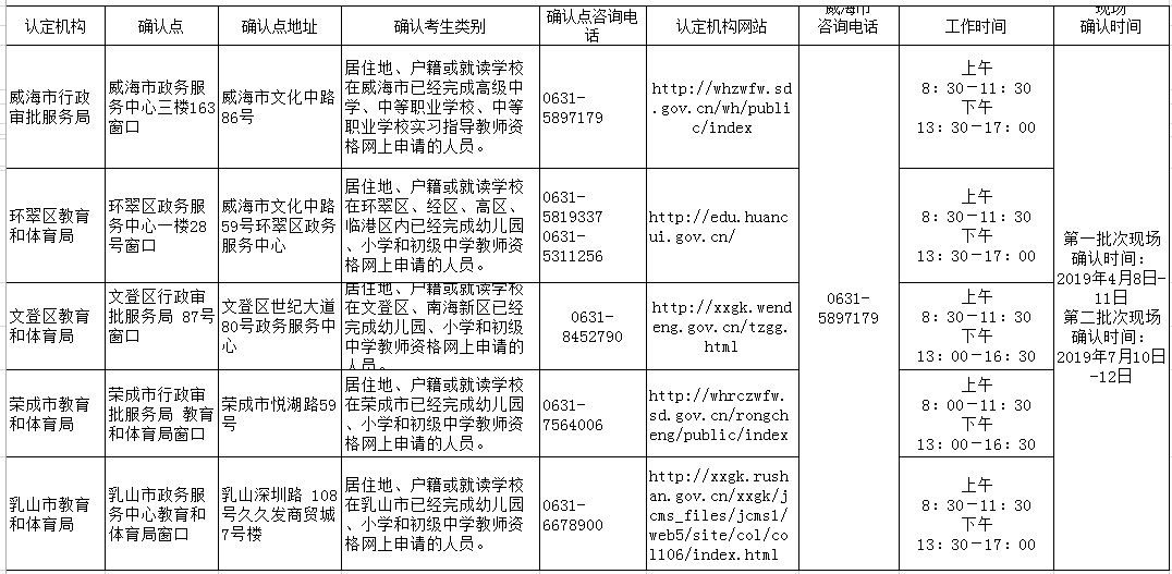威海2019教师资格认定现场确认时间及地点