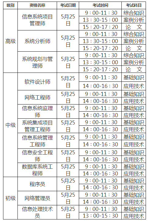 济南2019上半年软考考试科目