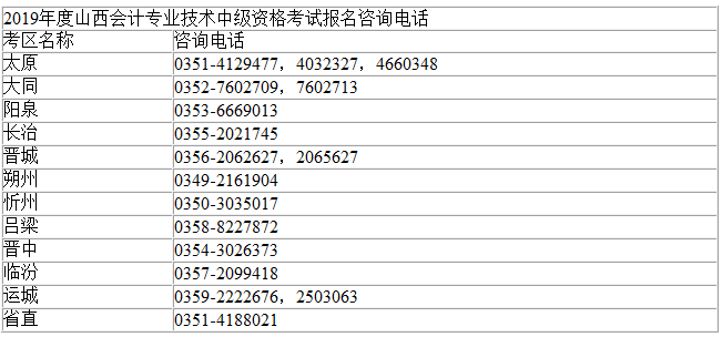 山西2019年中级会计职称报名咨询电话