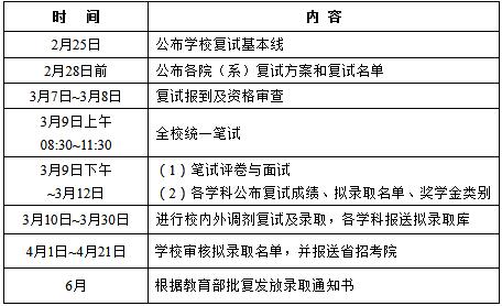 哈尔滨工业大学2018年社会工作硕士复试分数线