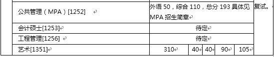 清华大学2019年社会工作硕士复试分数线