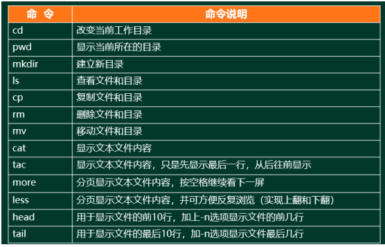 2021下半年网络工程师考点：Linux系统