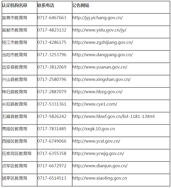 湖北宜昌市2019年春季教师资格认定公告
