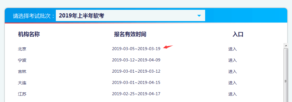 北京2019上半年软考报名时间公布