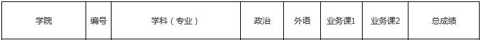 华东理工大学2019年社会工作硕士复试分数线