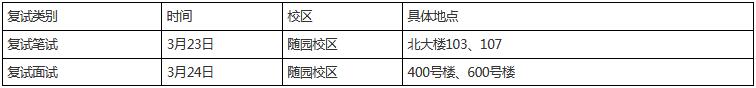 南京师范大学2019年社会工作硕士复试分数线