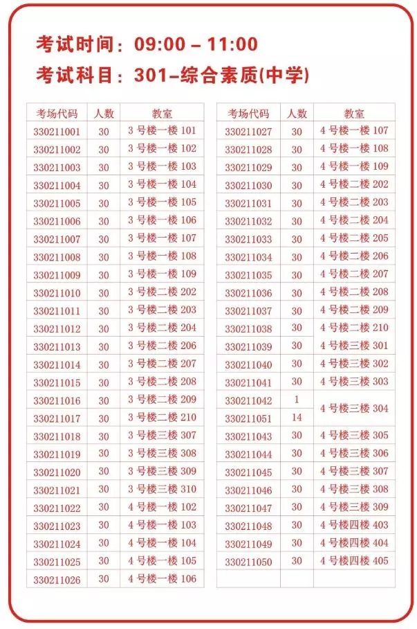 宁波2019上半年教师资格证笔试考点(4个)