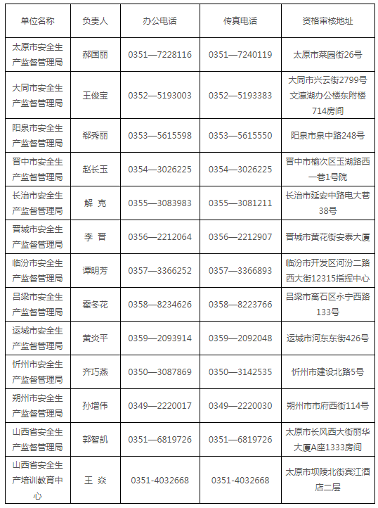 山西省安全生产监督管理部门联系方式