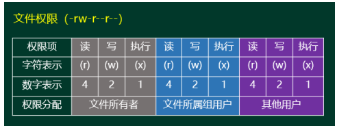 2021下半年网络工程师考点：Linux系统