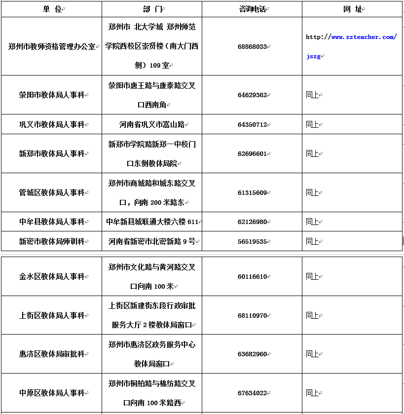 2019年郑州市教师资格认定机构联系电话及网