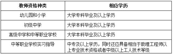 海南2019年上半年教师资格认定通知