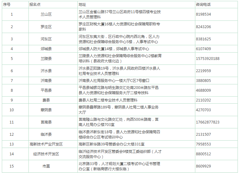 临沂2018下半年软考证书领取地点