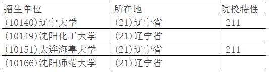 辽宁社会工作硕士.png