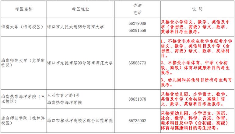 海南2019年上半年教师资格面试考试地点