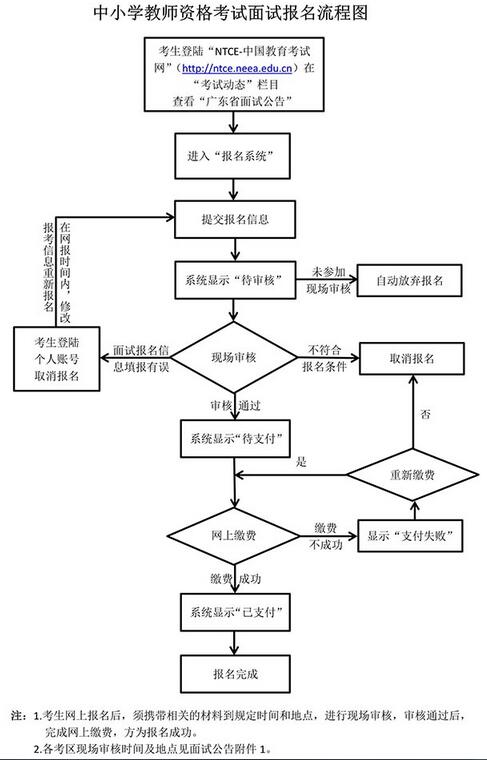 广东梅州2019年上半年教师资格面试考试报名公告