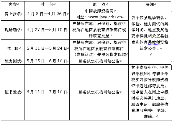 2019年春季泸州市教师资格认定时间安排表