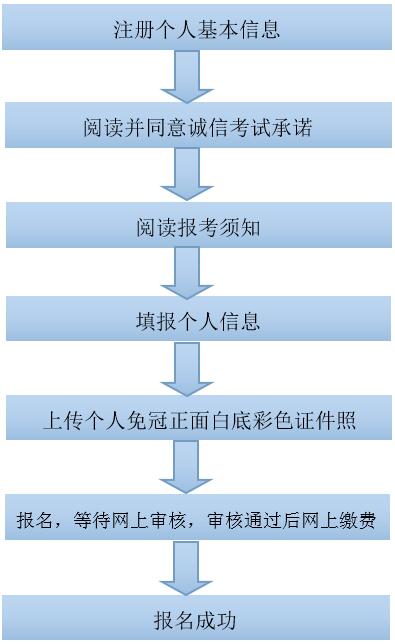 广西2019年下半年教师资格证笔试报名流程