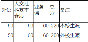 厦门大学分数线.png