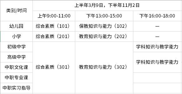 安徽2019年下半年教师资格证（笔试）考试科目