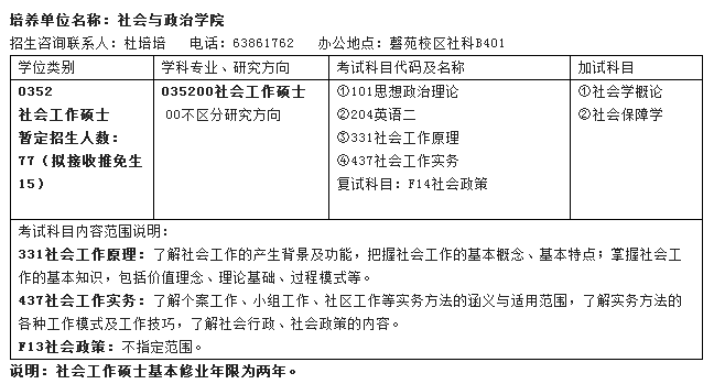 安徽大学社会工作硕士.png