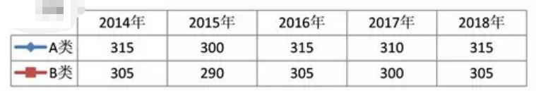 社会工作硕士国家线1 社会工作硕士国家线1.png