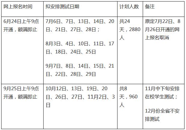 阜阳2019年下半年普通话水平测试报名