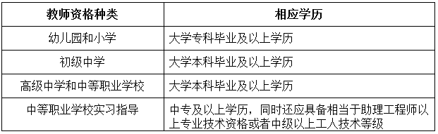 儋州2019年上半年教师资格认定通知