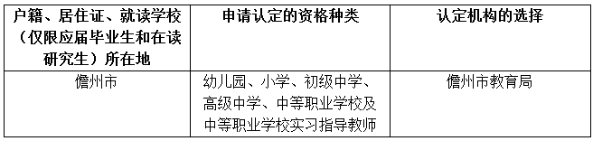 儋州2019年上半年教师资格认定通知