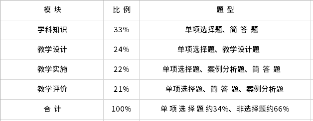 教师资格证《高中美术》考试大纲