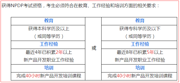 2019年11月NPDP考试报名条件介绍