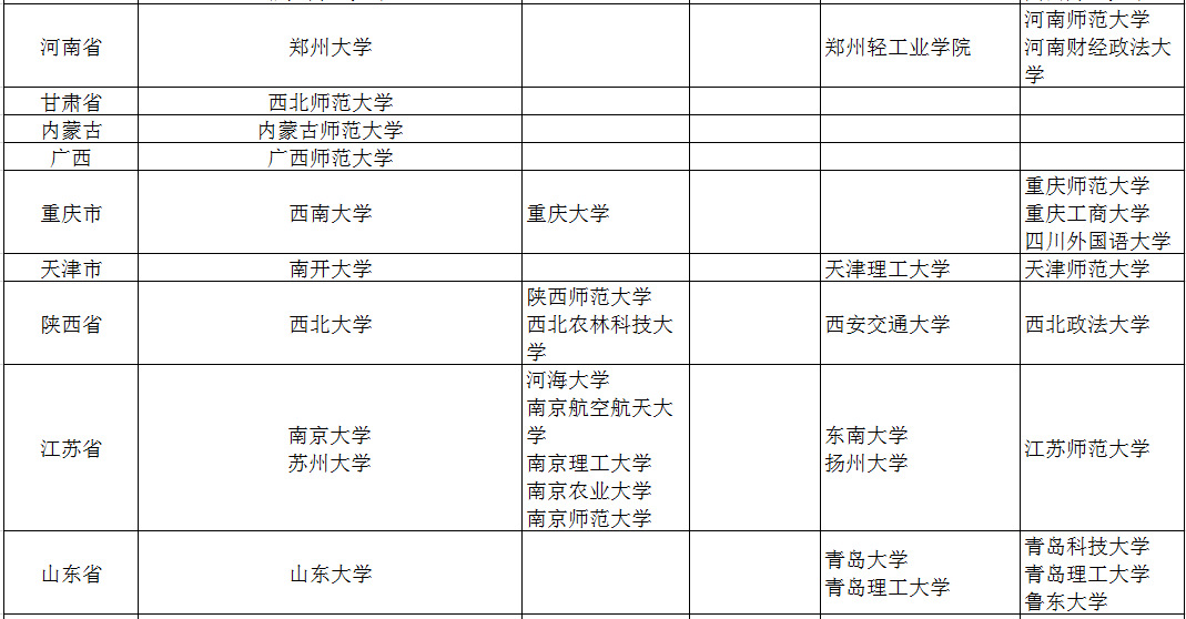 社会工作考研学校 社会工作硕士点2.png