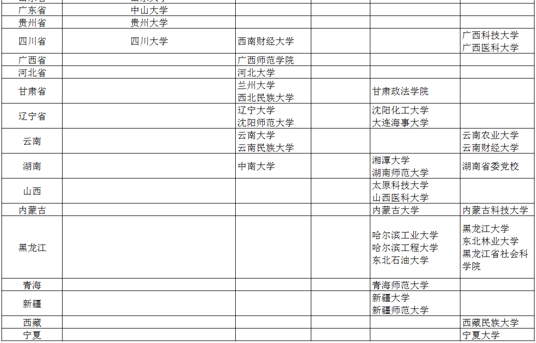 社会工作考研学校 社会工作硕士点3.png