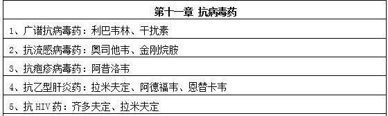 2019年执业药师药学知识二《第十一章》重点考点 yy11.png