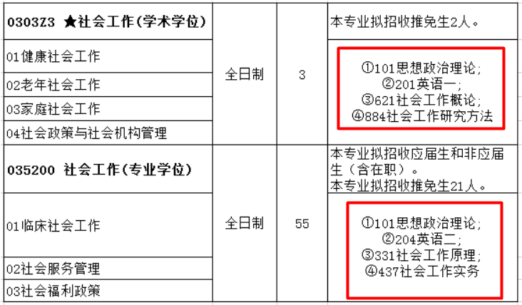 复旦大学社会工作考试科目.png