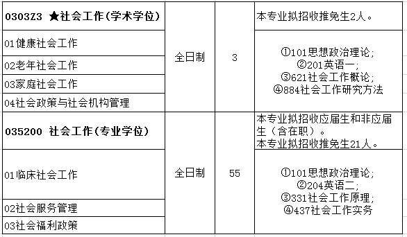 复旦大学社会工作.png