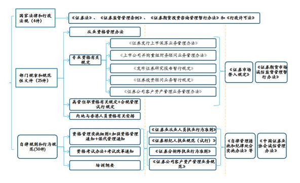 证券从业资格证.png