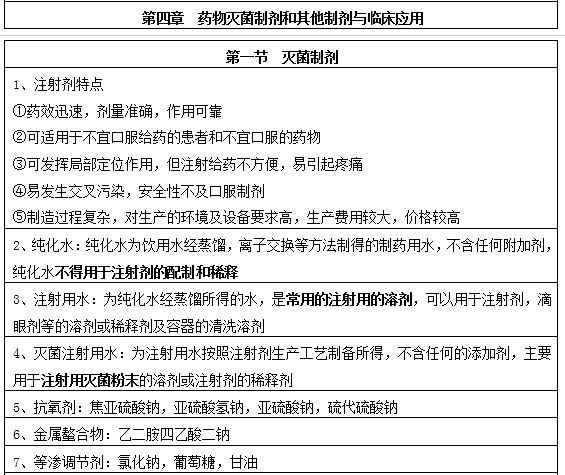 2019年执业药师药学知识一《第四章》重点考点 yx4.png