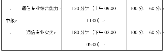 中级通信工程师考试题型