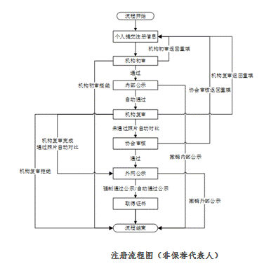 2019证券从业资格证.png