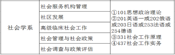 北大社会学系.png