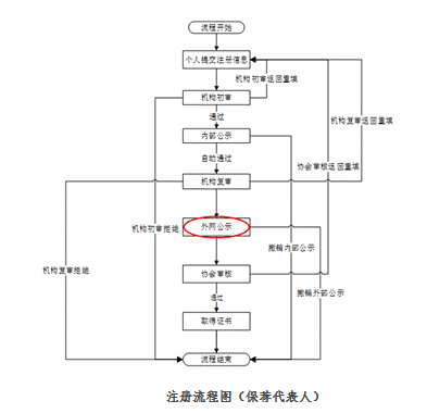 证券从业资格证考试.png