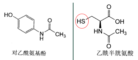 执业西药师考试高频知识点：对乙酰氨基酚 - 希赛网