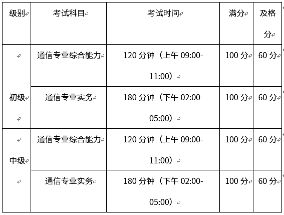 2019年通信工程师考试时间安排