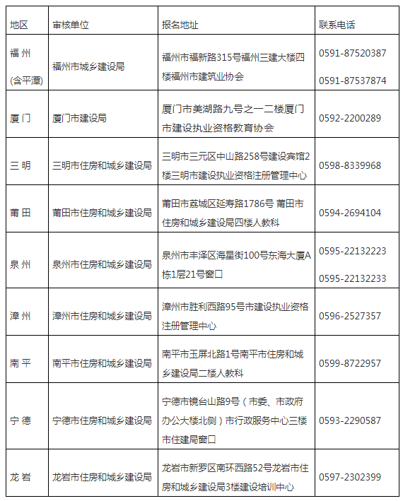 资格审核点联系表.png