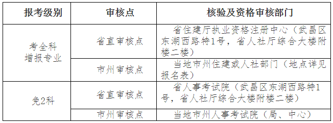 人工核验及资格审核地点.png